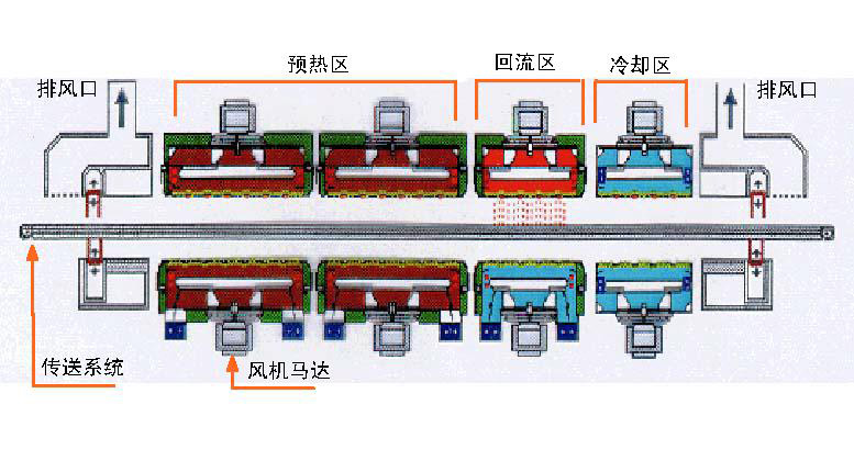 回流焊接设备结构示意图
