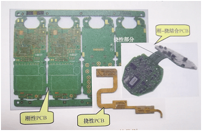 pcb加工