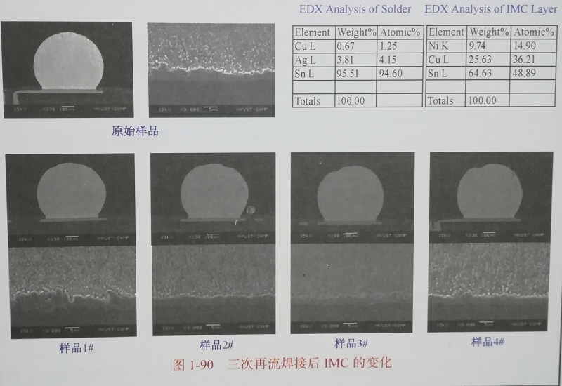 焊流接后IMC的变化
