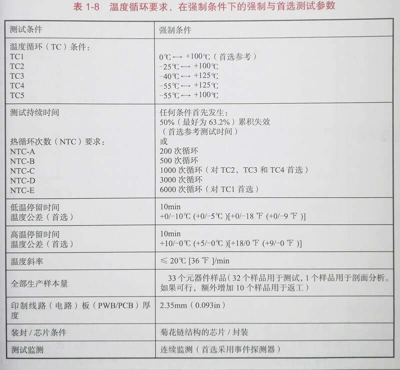 温度循环测试条件