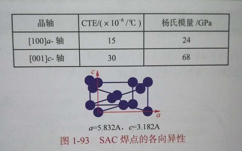 SAC焊点