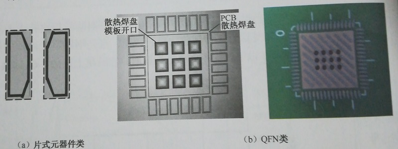 钢网开窗示意图