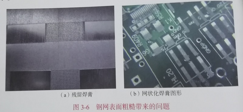 pcb钢网