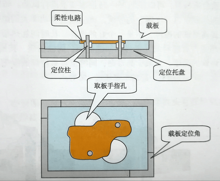 smt贴片加工