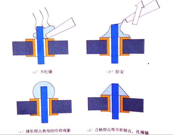 烙铁smt贴片加工