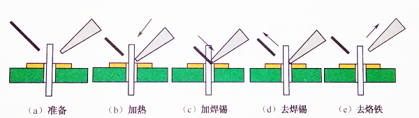 烙铁smt贴片加工