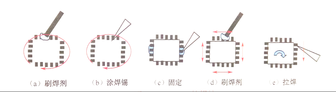 烙铁smt贴片加工