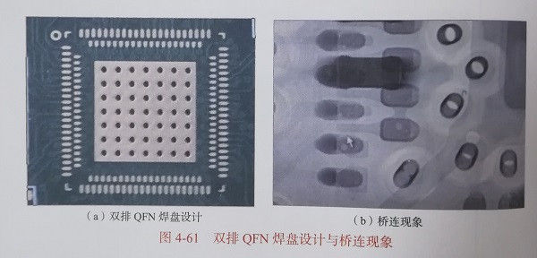 双排QFN焊盘