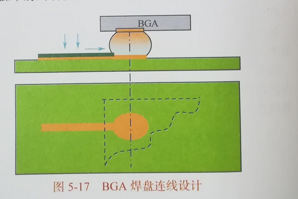 BGA焊盘