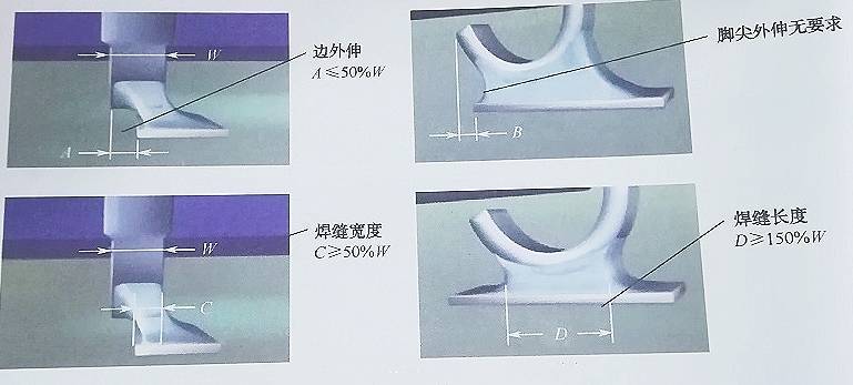PCBA板上的焊点质量如何判断？
