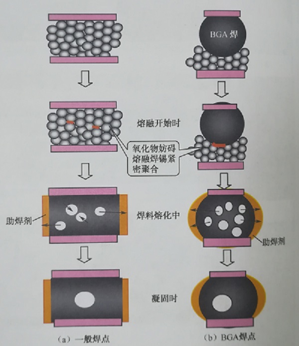 焊点