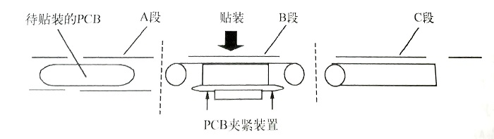 PCB传动装置