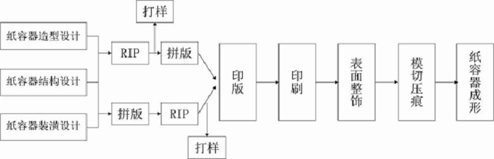 pcba印刷工艺参数