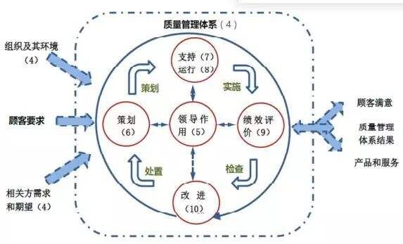 smt贴片