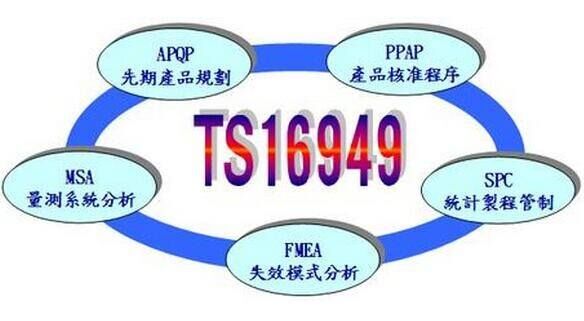 靖邦管理体系