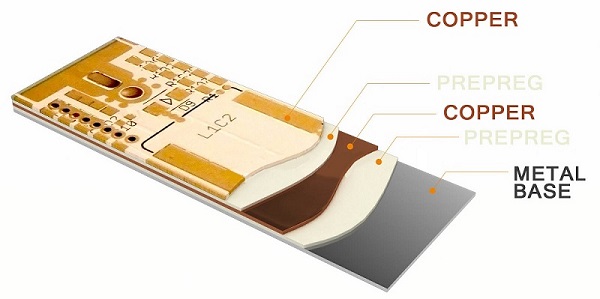 pcb复合机覆铜板