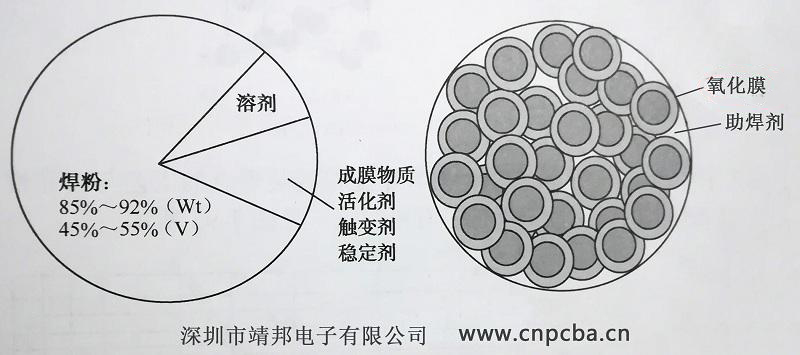 SMT贴片加工
