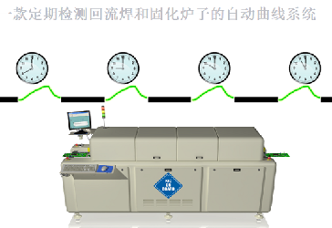 通过监控工艺变量预防缺陷的产生