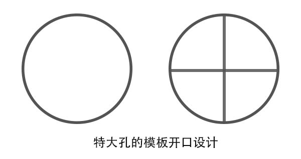模板设计