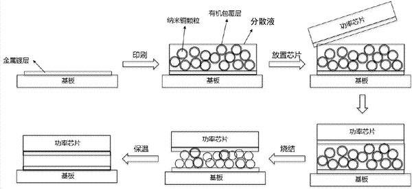Occam倒序互连工艺