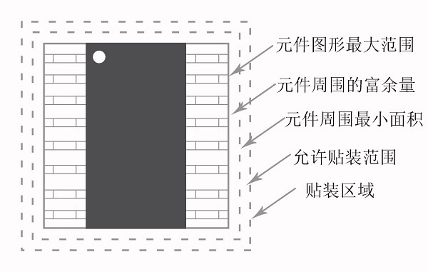 SMT贴装区域示意图 (1)