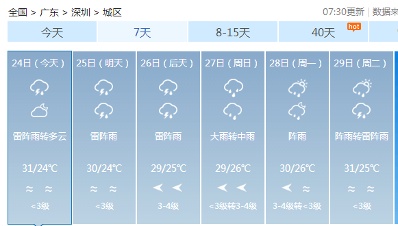 天气