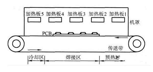 回流焊机的结构