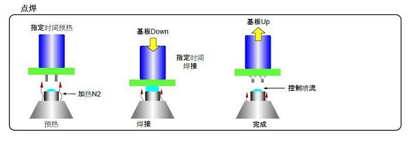 点焊