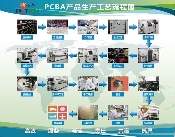 靖邦电子工程流程图