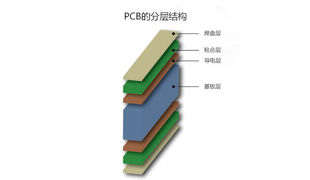pcb分层结构