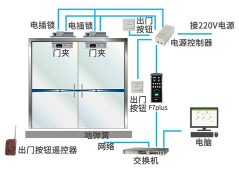 门禁一卡通设备pcba流程 门禁一卡通设备pcba流程