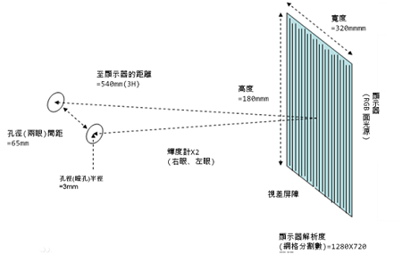 3d技术原理 3d技术原理